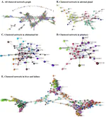 A gene expression atlas of Lohmann white chickens